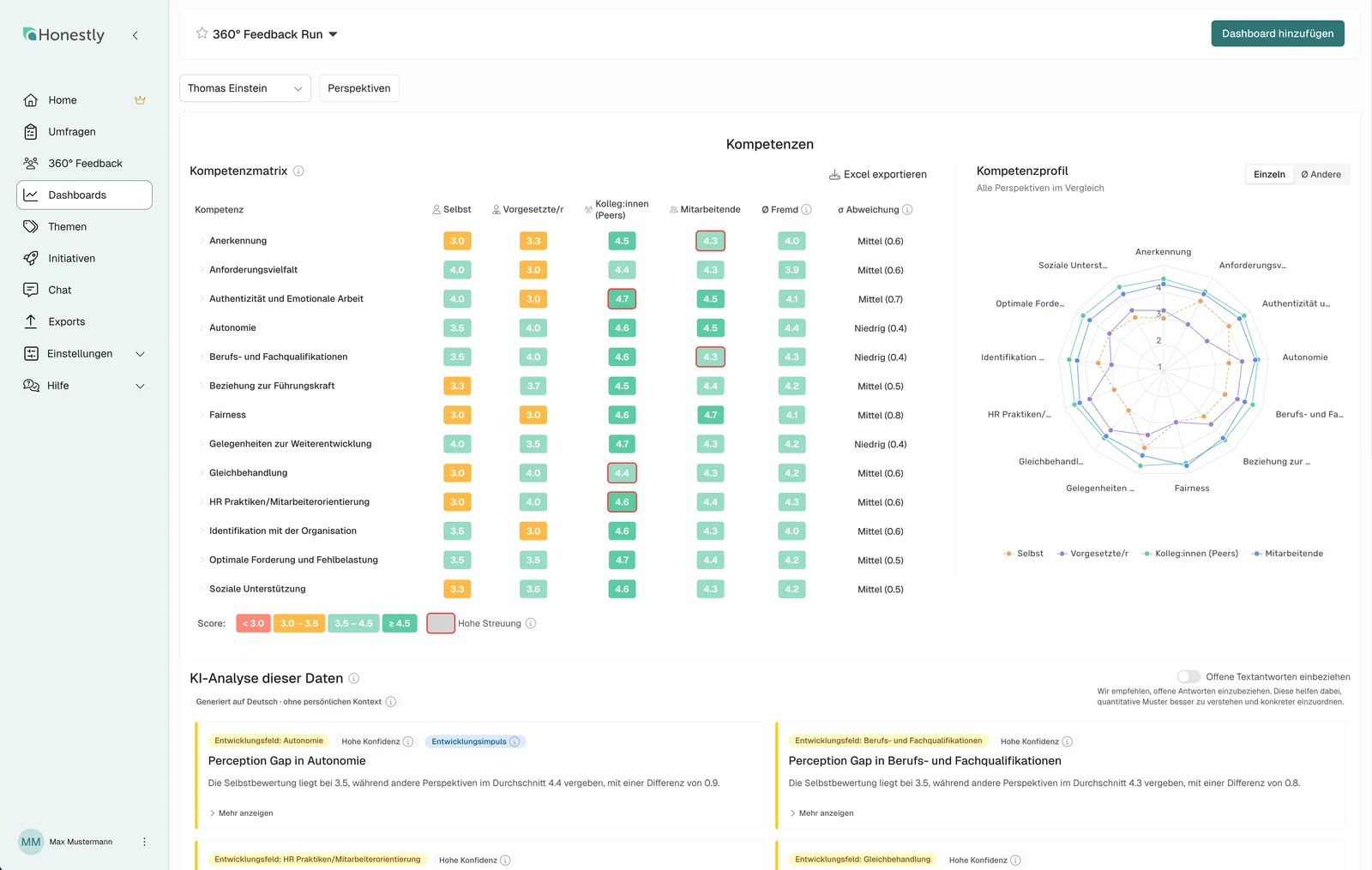Honestly 360° Feedback Dashboard mit Kompetenzmatrix, Self-vs-Others-Vergleich und Spider-Chart