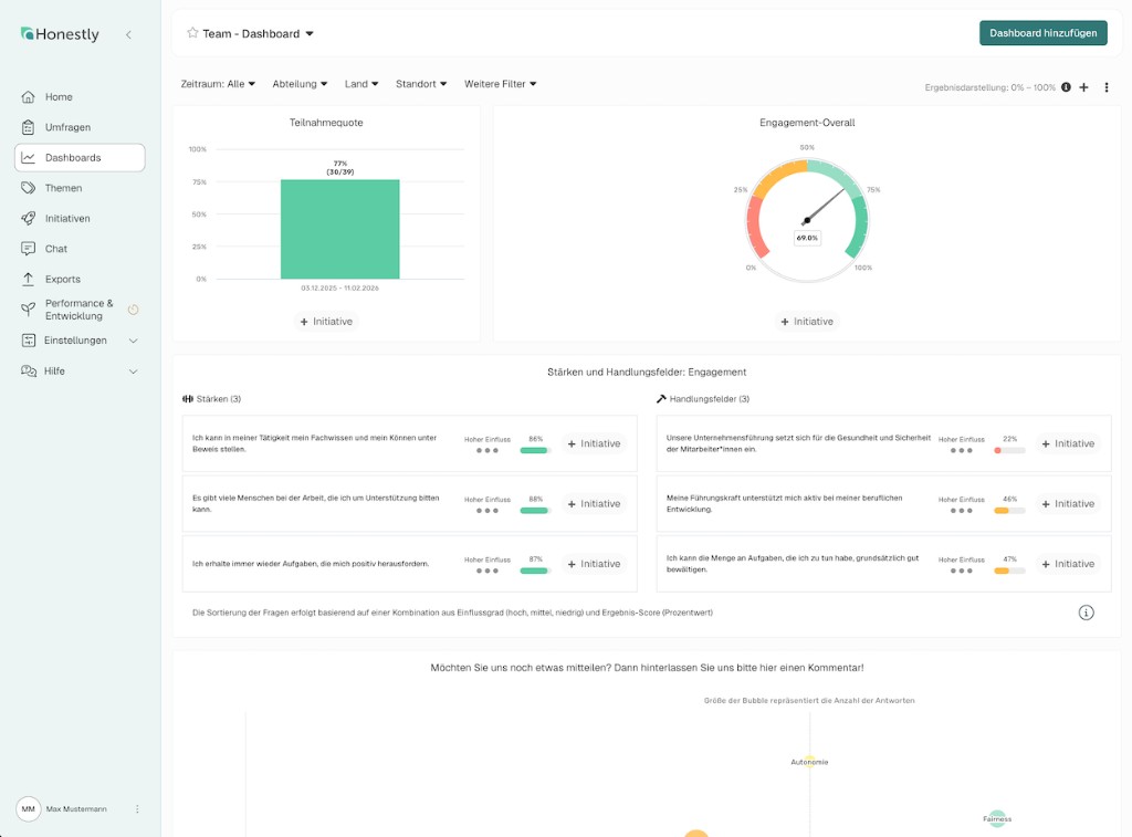 Abbildung des Honestly Dashboards mit Engagement-Übersicht und Handlungsfeldern