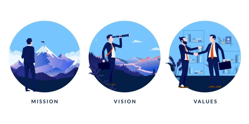 Comichafte Darstellung von Mission, Vision und Core Values in drei Bildern