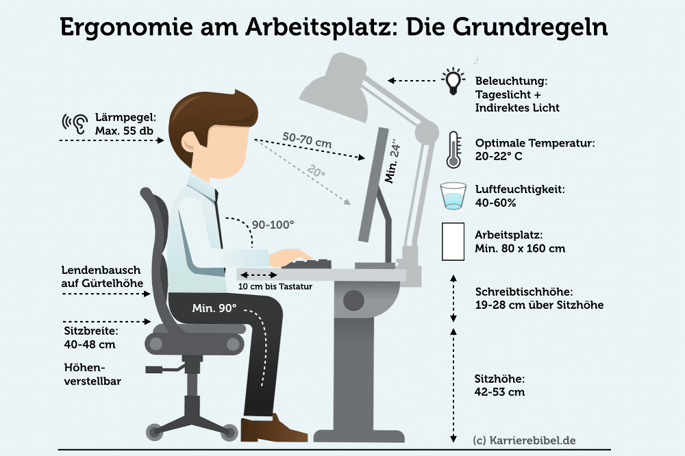 Ergonomische Arbeitsplatzgestaltung zur Mitarbeitermotivation