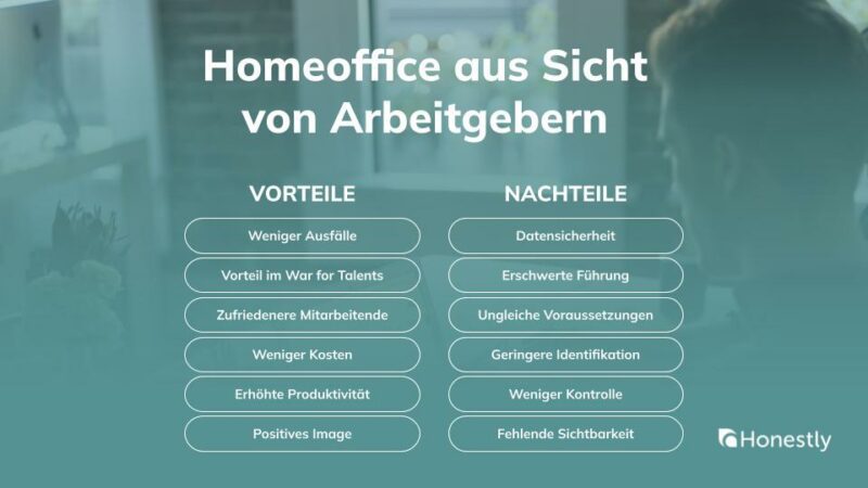 Vor- und Nachteile von Homeoffice aus Sicht von Arbeitgebern