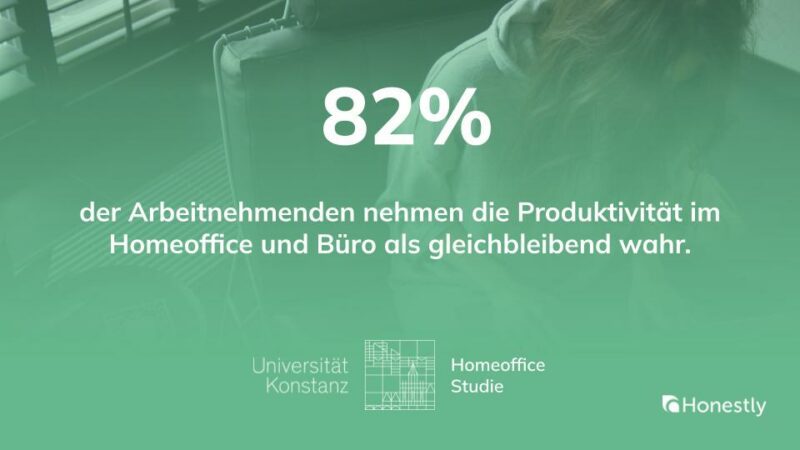 82 % der Arbeitnehmenden nehmen die Produktivität im Homeoffice als gleichbleibend wahr. Konstanzer Homeoffice-Studie