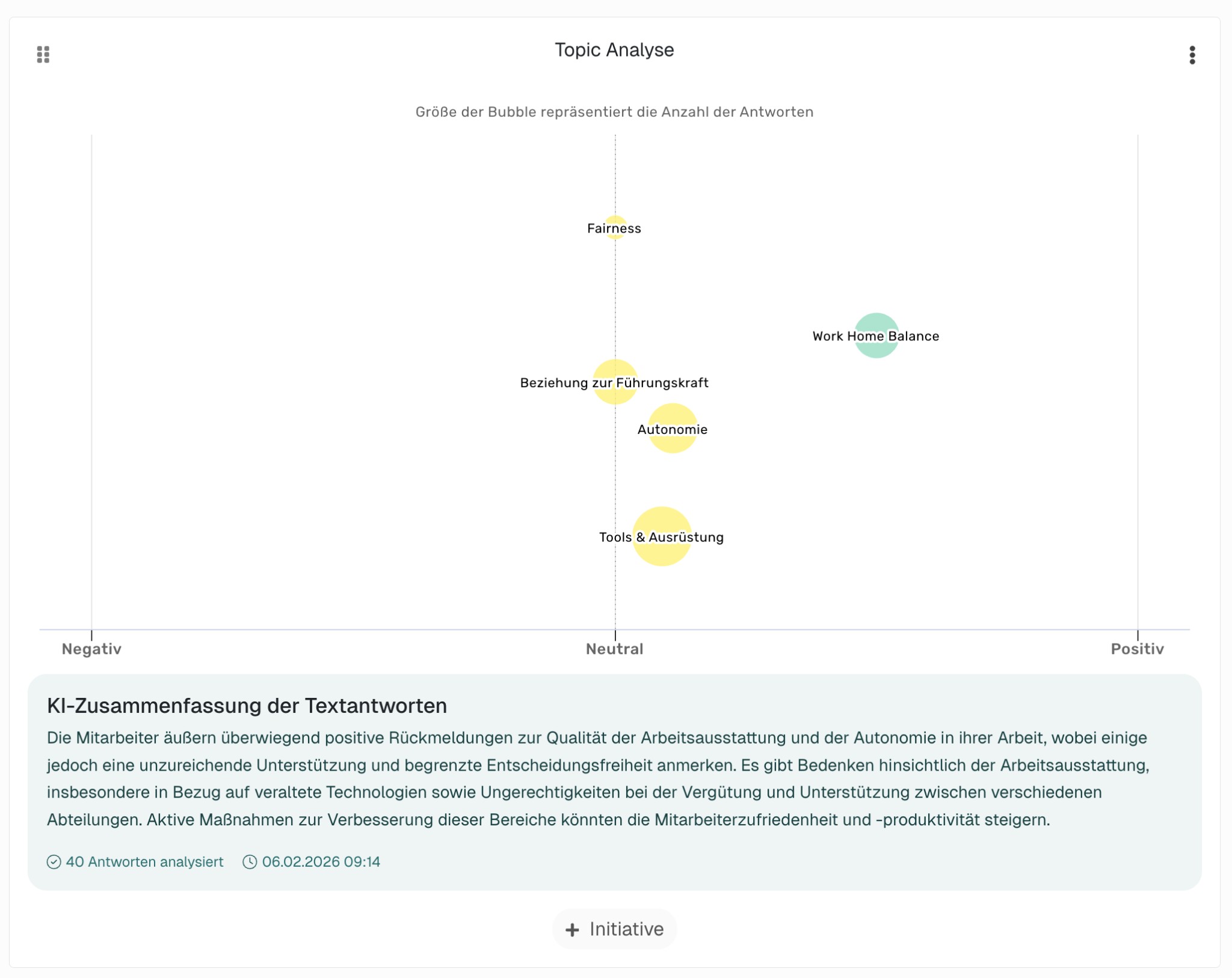 Honestly KI-gestützte Topic Analyse und Zusammenfassung der Mitarbeiterbefragung