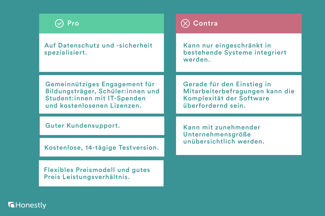 lamapoll pro und contra lamapoll pro und contra