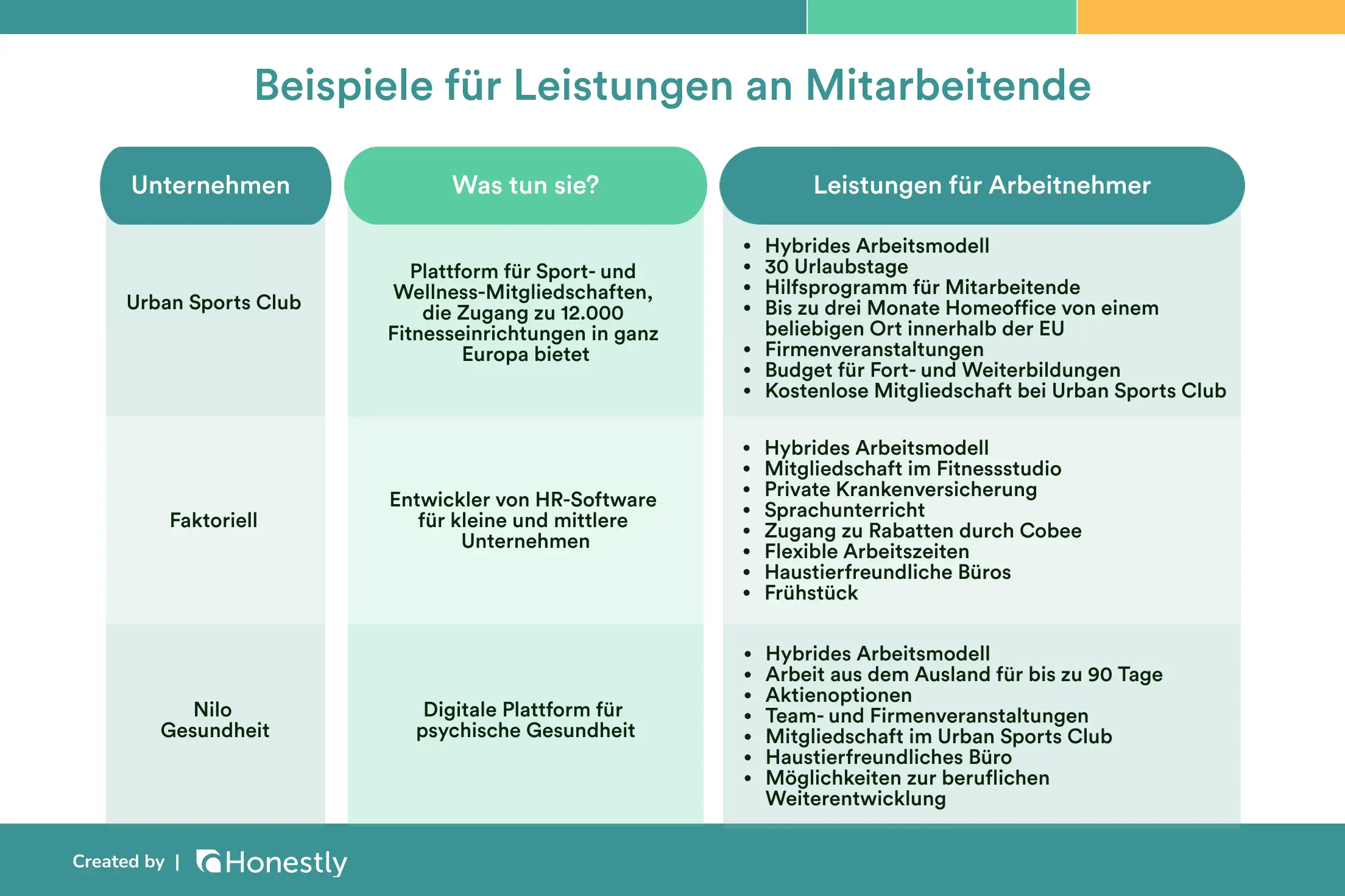 employee benefits examples employee benefits examples