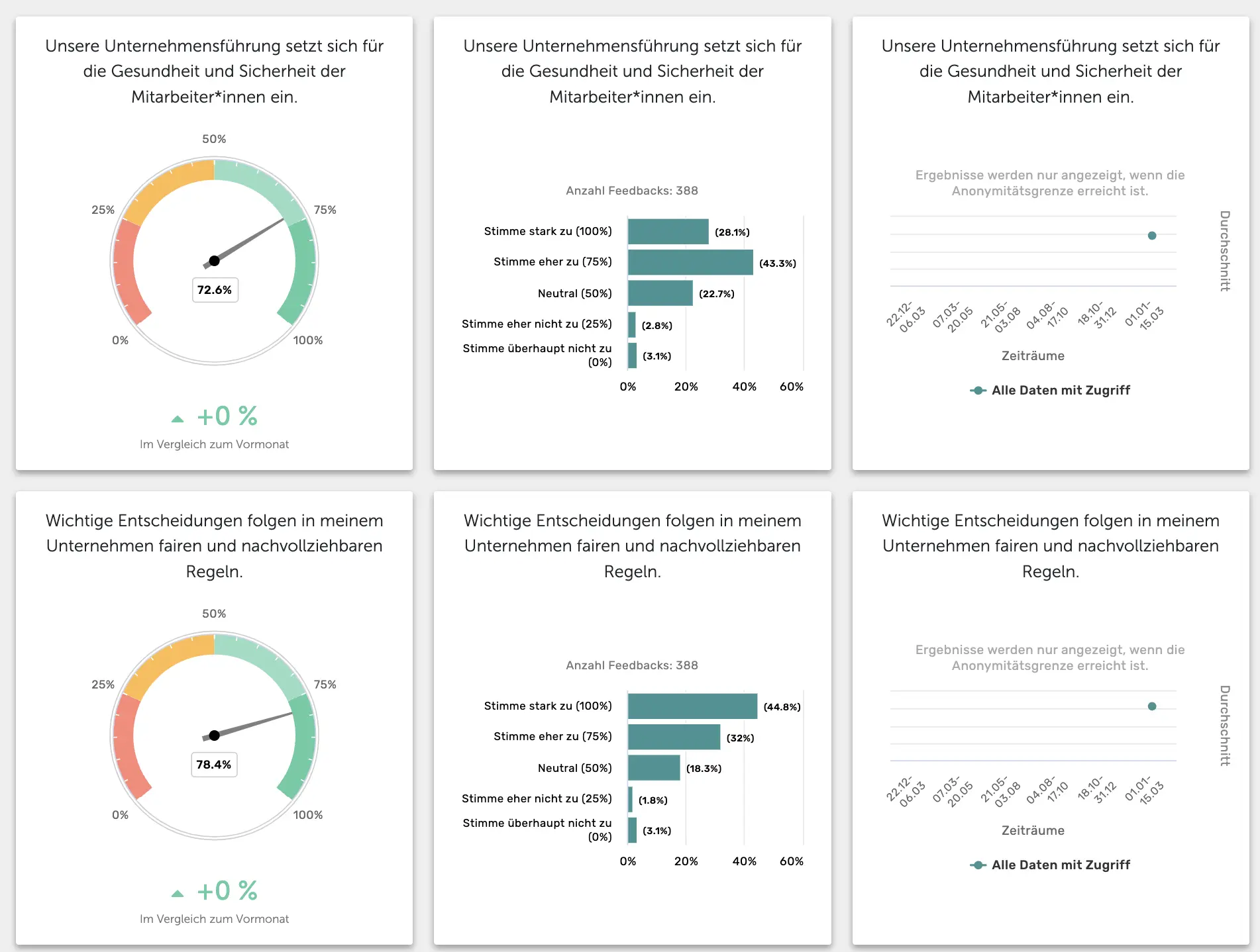 Honestly data dashboard