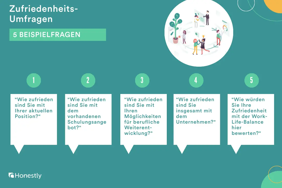 Zufriedenheits-Umfragen beispielfragen