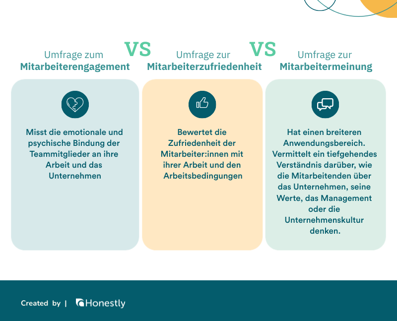 Umfrage zur Mitarbeitermeinung vs. Umfragen zu Engagement und Zufriedenheit Umfrage zur Mitarbeitermeinung vs. Umfragen zu Engagement und Zufriedenheit