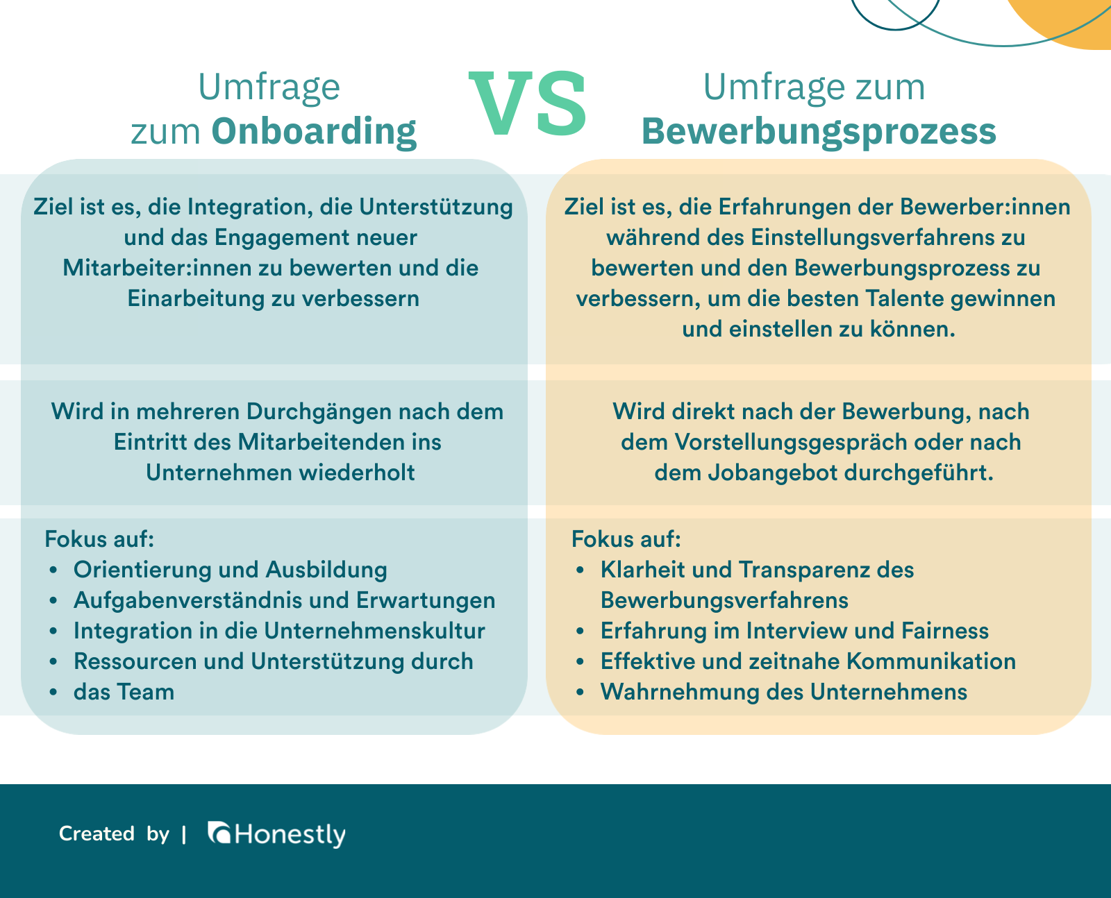 Onboarding Umfrage vs. umfrage Bewerbungsverfahren Onboarding Umfrage vs. umfrage Bewerbungsverfahren