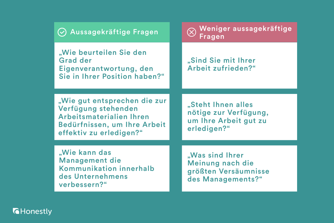 Aussagekräftige Fragen Zufriedenheitsumfrage