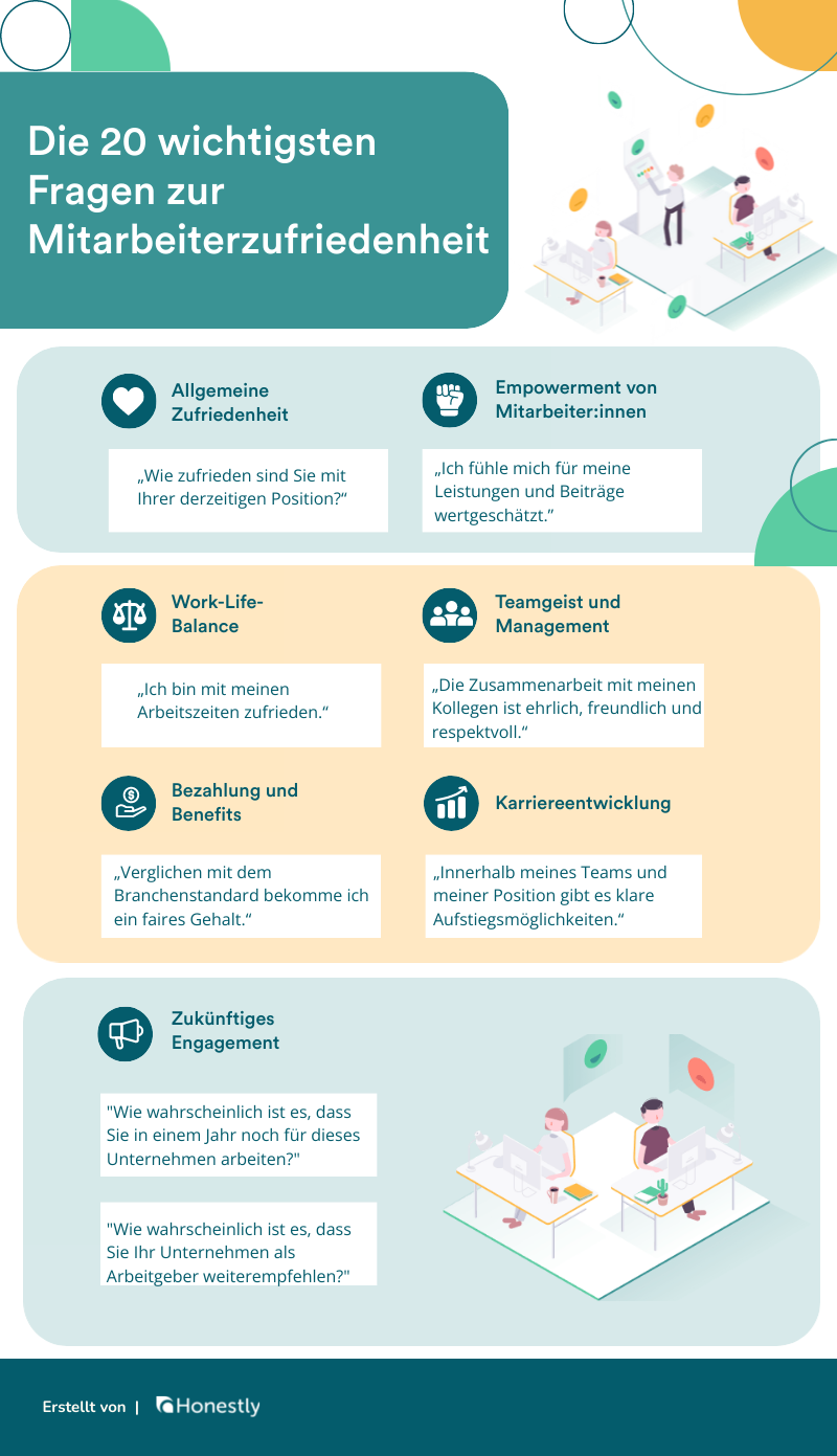 Die wichtigsten Fragen in der Mitarbeiterbefragung zur Zufriedenheit Die wichtigsten Fragen in der Mitarbeiterbefragung zur Zufriedenheit