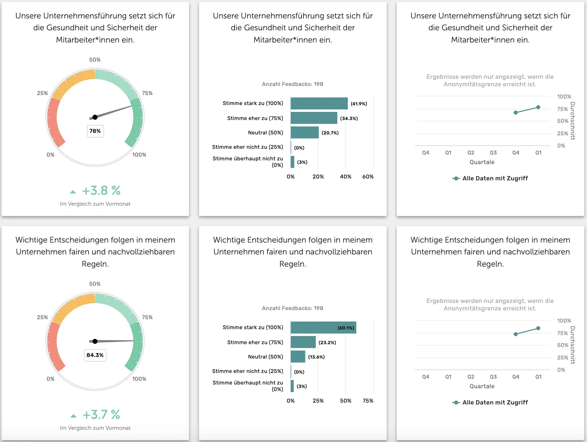 dashboard Mitarbeiterbefragung Zufriedenheit Honestly