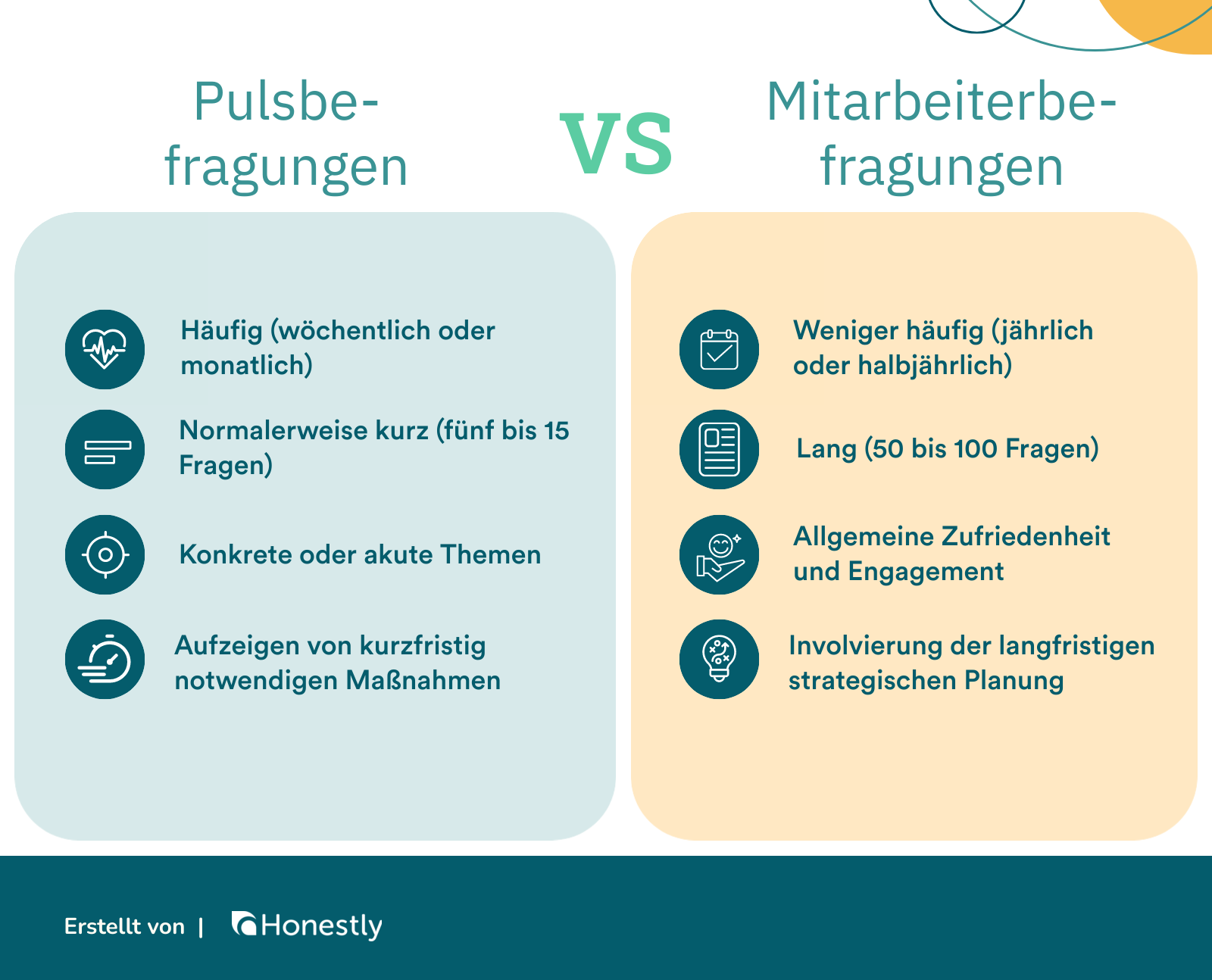 Pulsbefragungen vs Zufriedenheitsumfragen Pulsbefragungen vs Zufriedenheitsumfragen