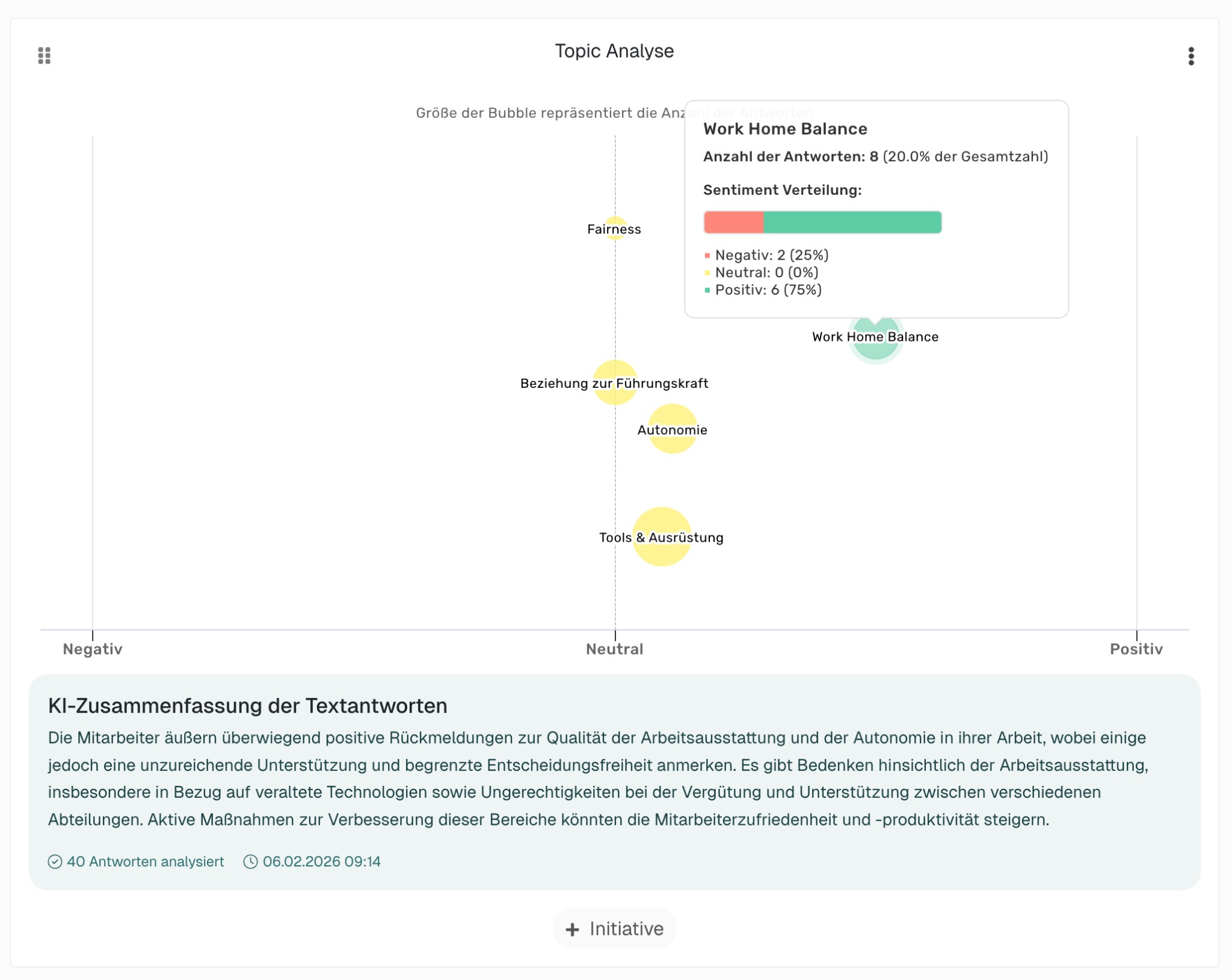 Treffen Sie fundierte Entscheidungen