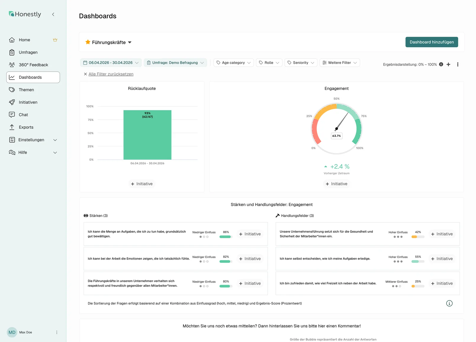 Führungskräfte-Dashboard mit Rücklaufquote, Engagement-Tacho und Handlungsfeldern