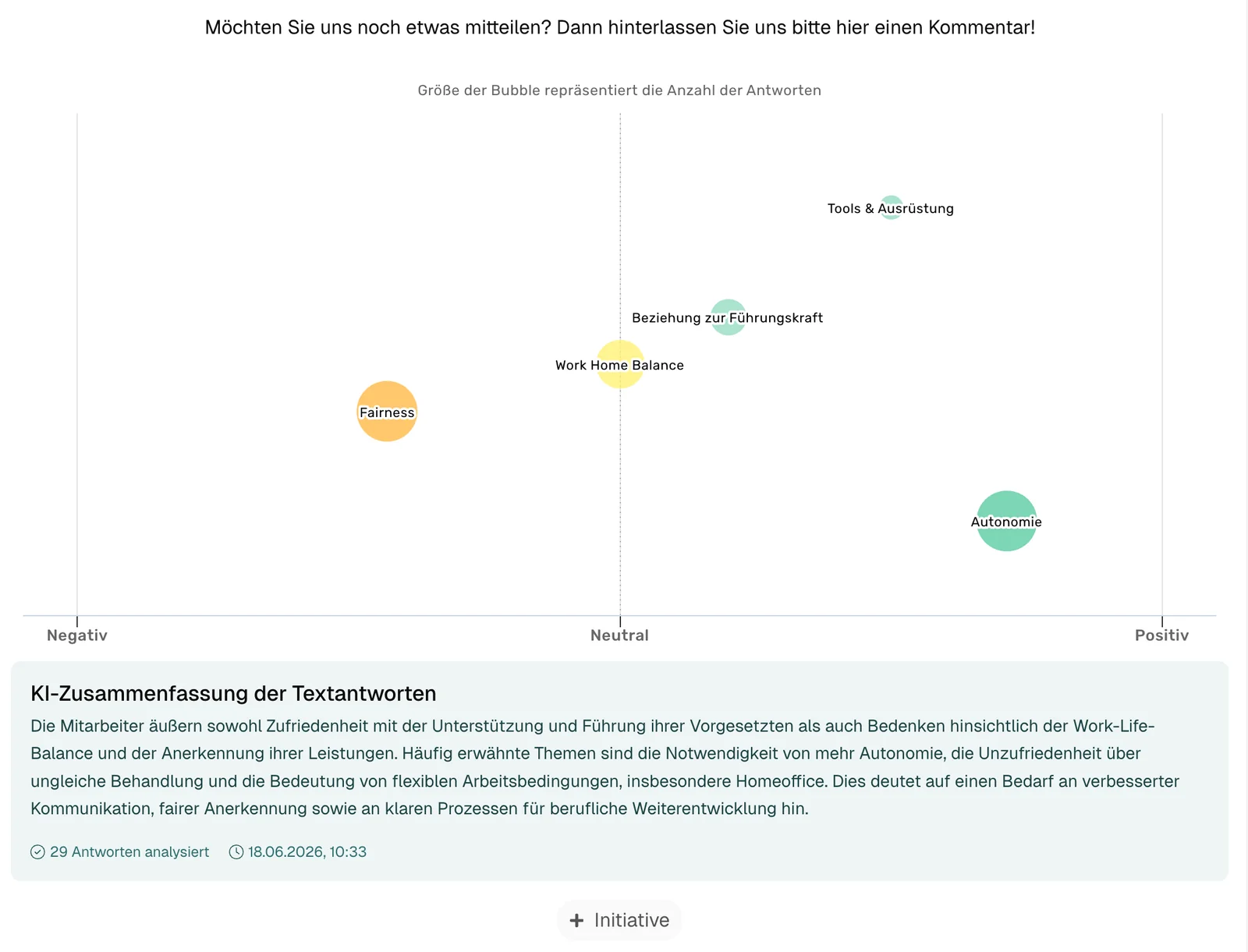 Sentiment-Bubbles je Thema mit KI-Zusammenfassung der Freitextantworten