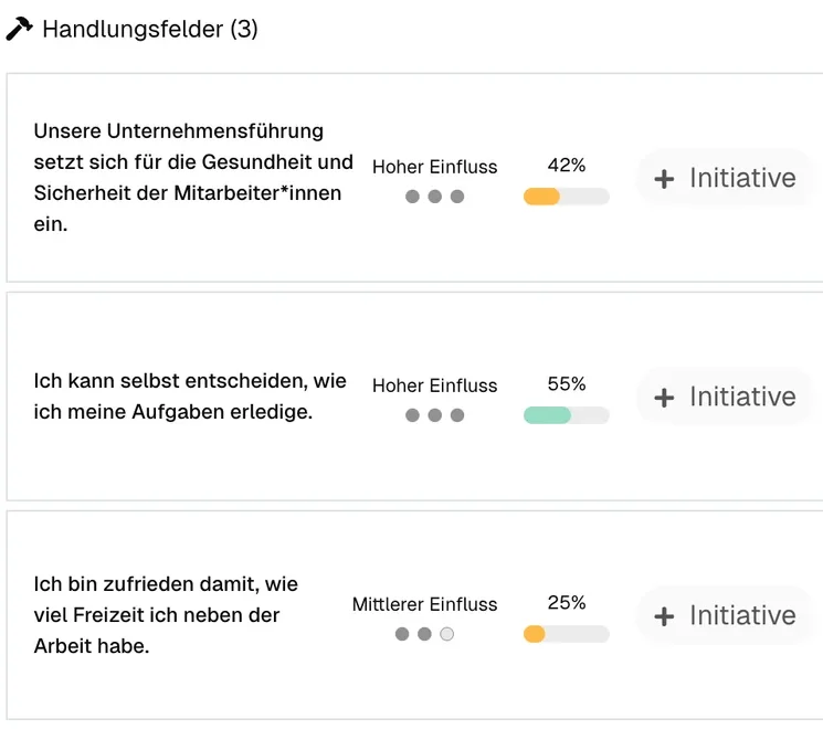 Handlungsfelder mit Einflussgrad, Ergebniswert und Direktstart einer Initiative