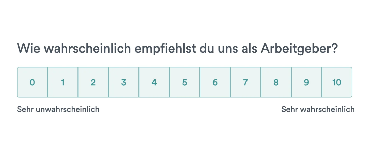 Die eNPS-Frage „Wie wahrscheinlich empfiehlst du uns als Arbeitgeber?" mit Skala von 0 bis 10, beschriftet von sehr unwahrscheinlich bis sehr wahrscheinlich